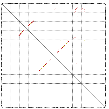 dotplot