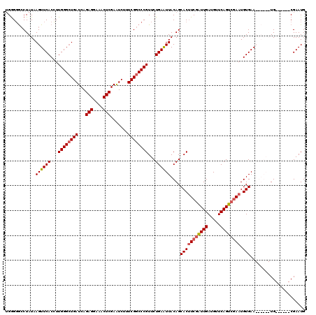dotplot