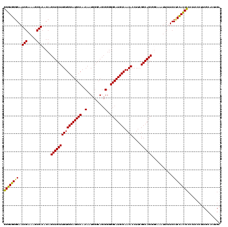 dotplot