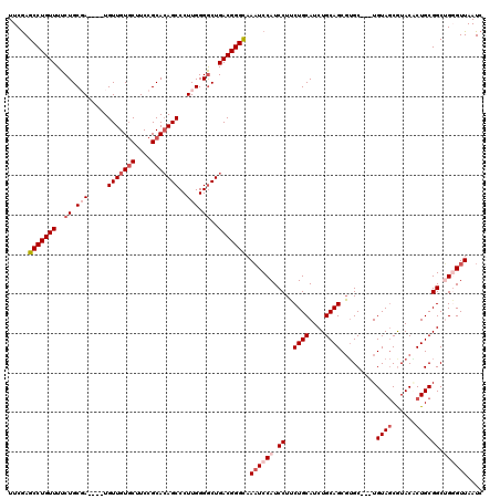 dotplot