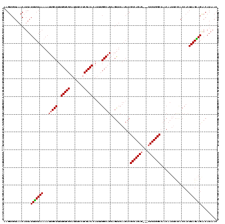 dotplot