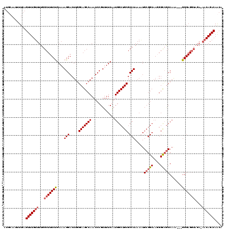 dotplot