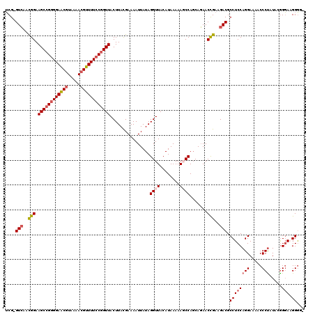 dotplot