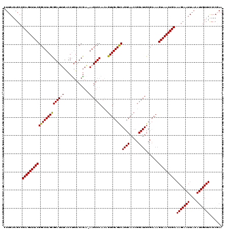 dotplot