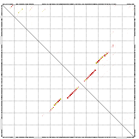 dotplot