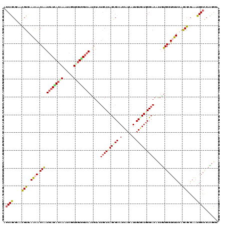 dotplot