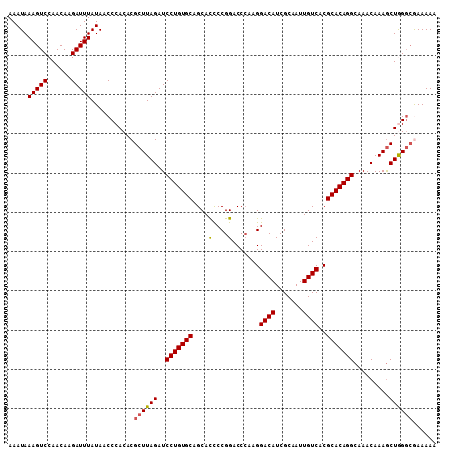dotplot