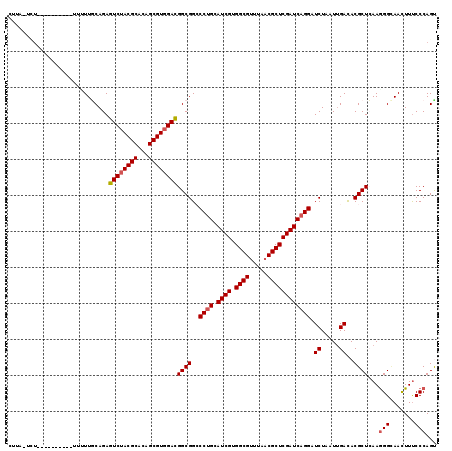 dotplot