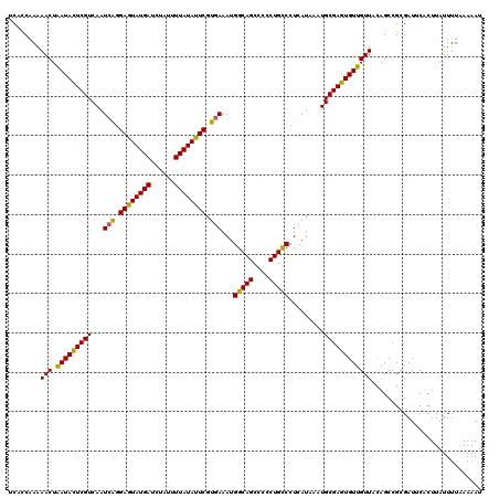 dotplot
