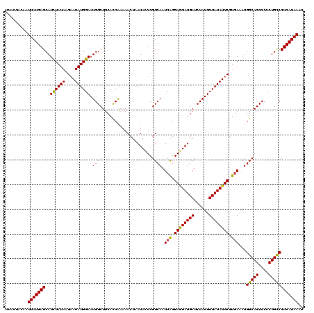 dotplot