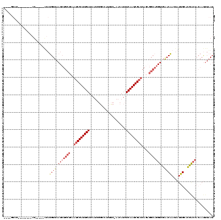 dotplot