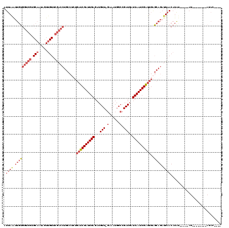 dotplot