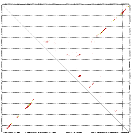 dotplot