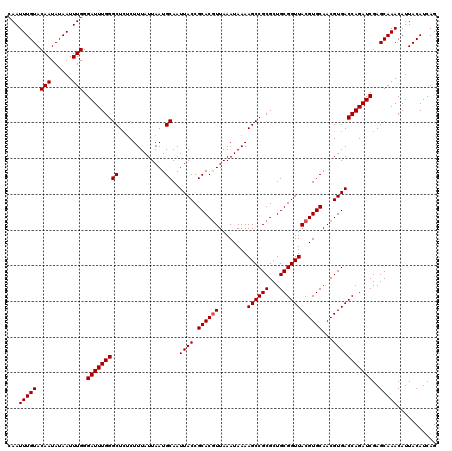 dotplot