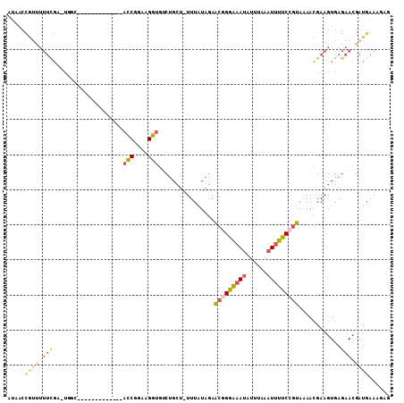 dotplot