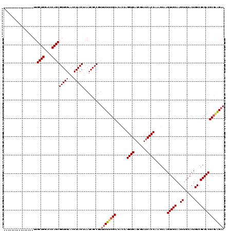 dotplot