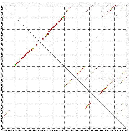 dotplot
