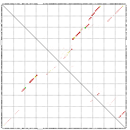 dotplot