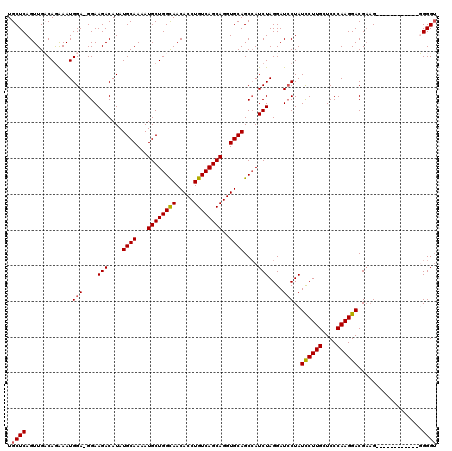 dotplot