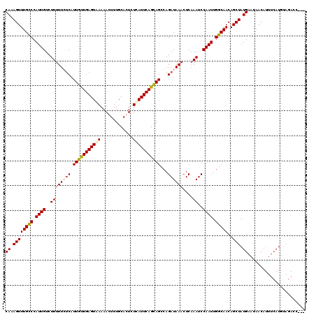 dotplot