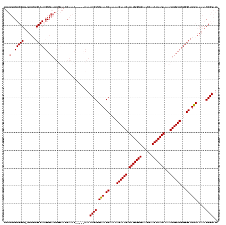 dotplot