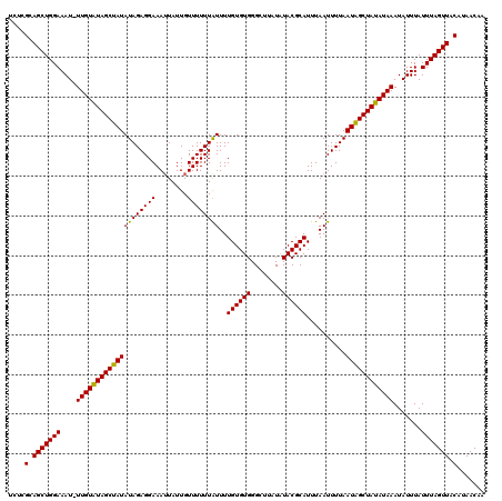 dotplot