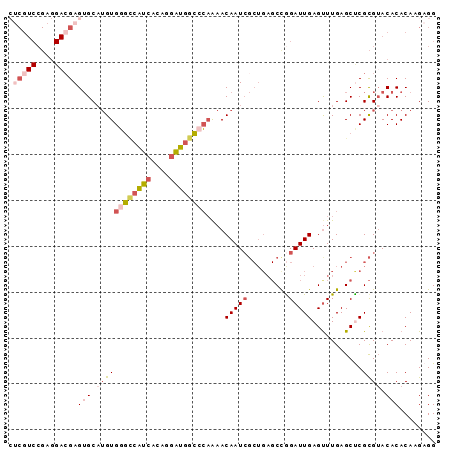 dotplot