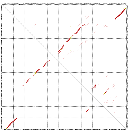 dotplot
