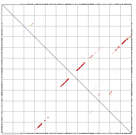 dotplot