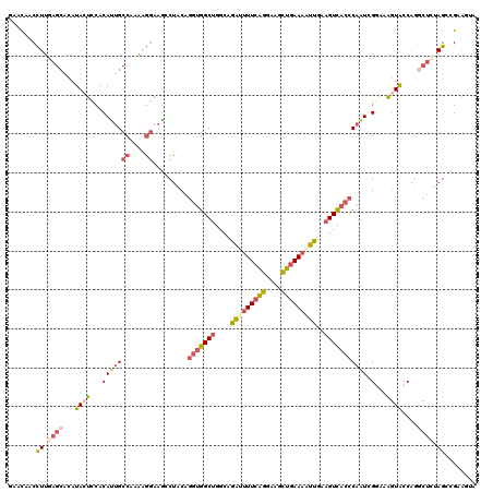 dotplot