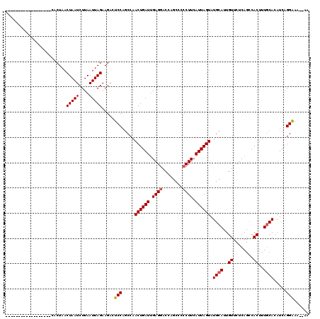 dotplot