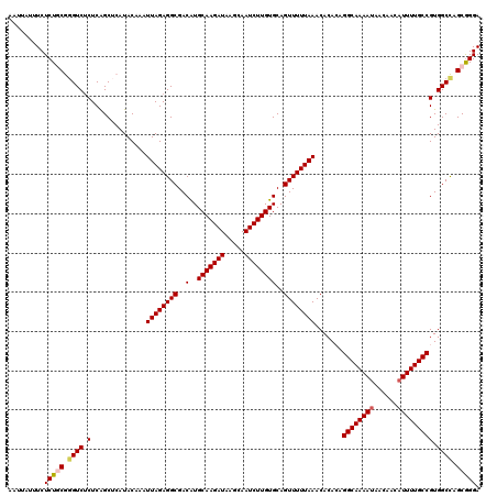 dotplot
