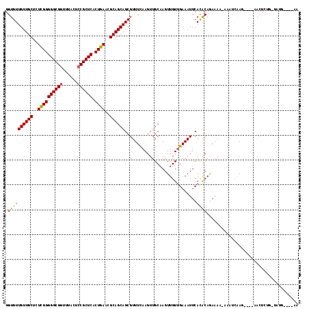 dotplot