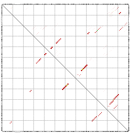 dotplot