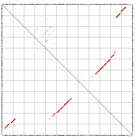dotplot