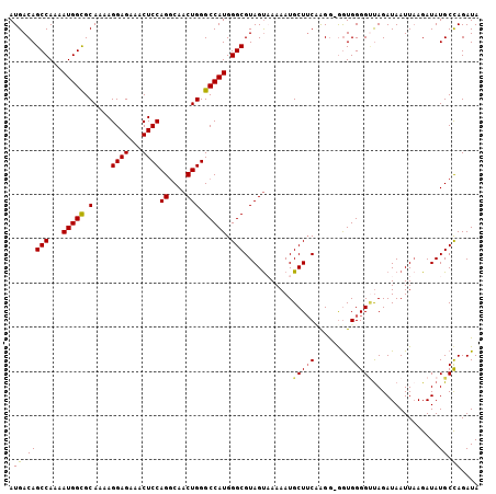 dotplot