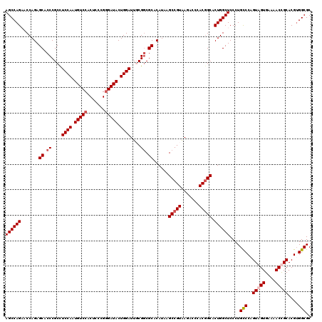 dotplot