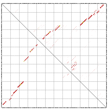 dotplot