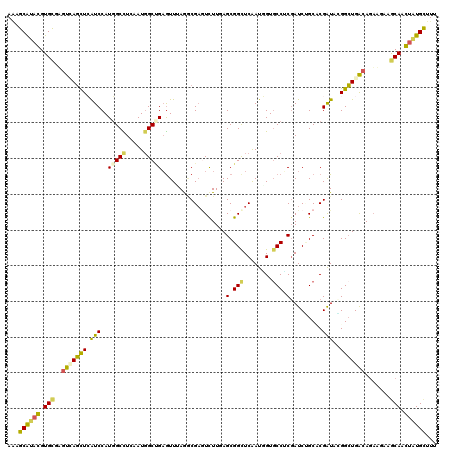 dotplot