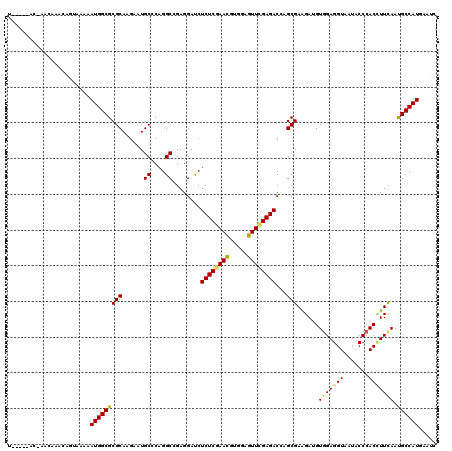 dotplot