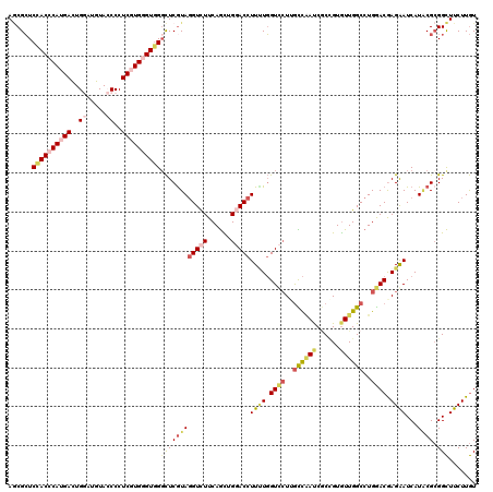 dotplot