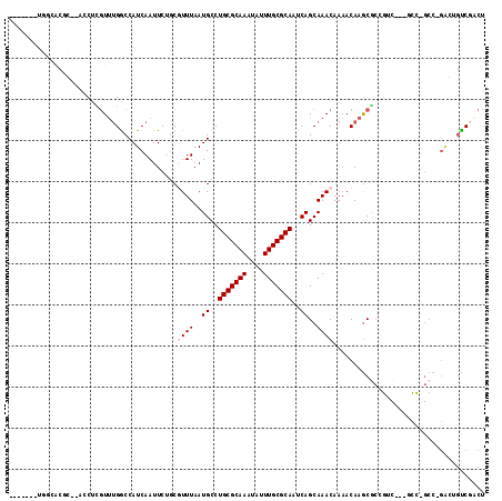dotplot