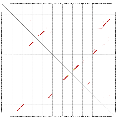 dotplot