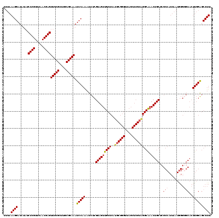 dotplot