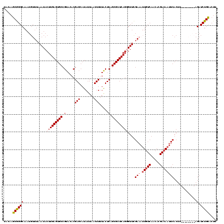 dotplot