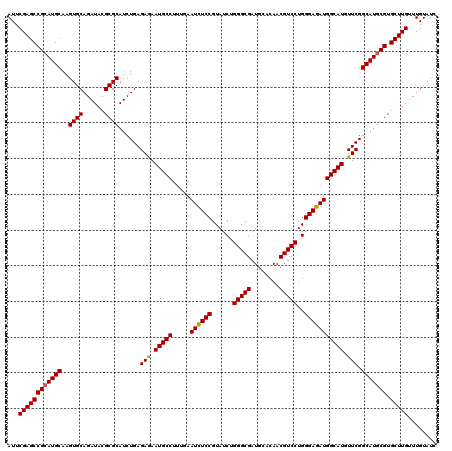 dotplot