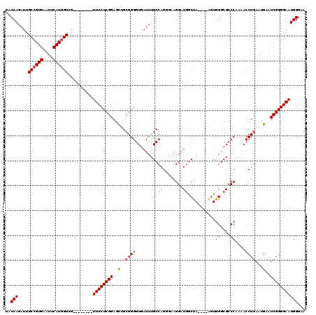 dotplot
