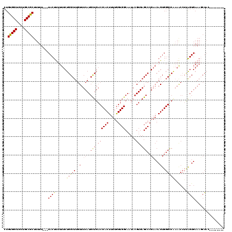 dotplot