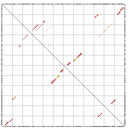 dotplot