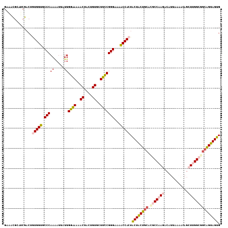 dotplot